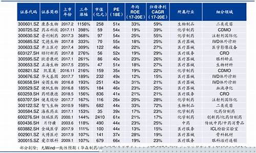 北交所近期发行股票一览表(北交所发行日历)_https://www.ptguandao.com_上期所_第1张