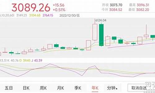 2023年股票最有潜力的板块(2023年股票最有潜力的板块是什么)_https://www.ptguandao.com_中金所_第1张