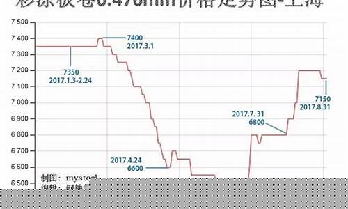 今年钢筋价格走势图(今年钢筋行情)_https://www.ptguandao.com_中金所_第1张