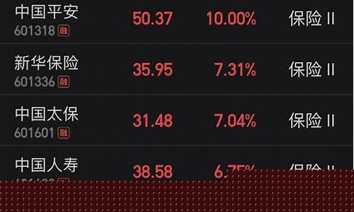 保险股尾盘大涨 股市直播(保险股票大涨什么原因)_https://www.ptguandao.com_上期能源_第1张