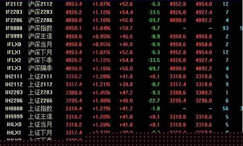 中特股指的是什么股票(中特估是什么意思啊)_https://www.ptguandao.com_中金所_第1张
