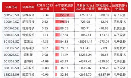 中国芯片龙头股票排名(芯片龙头股票排名前十)_https://www.ptguandao.com_大商所_第1张