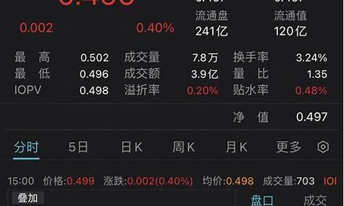 9月20日收盘快讯(2月6日收盘快讯)_https://www.ptguandao.com_郑商所_第1张