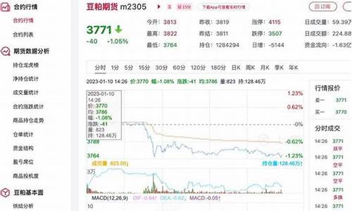 今日豆粕现货价格(今日豆粕现货价格生意社)_https://www.ptguandao.com_郑商所_第1张