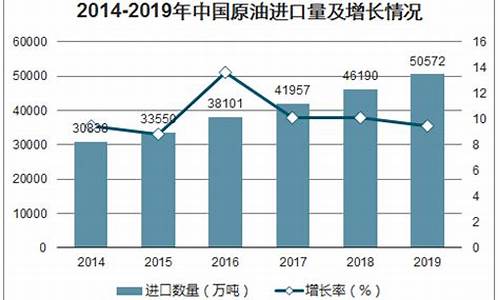 2019中国进口发展报告(中国进口总额和出口总额)_https://www.ptguandao.com_大商所_第1张
