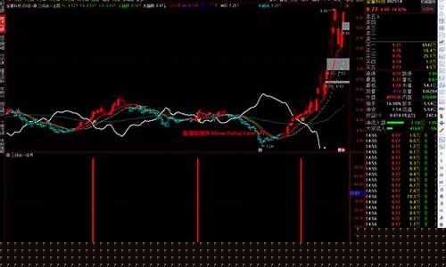 三线合一起爆点选股公式指标(股市三线合一是什么行情)_https://www.ptguandao.com_郑商所_第1张
