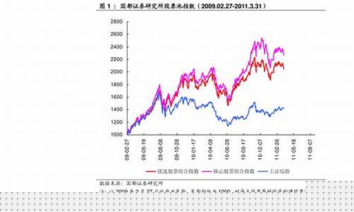 中国股票市场现状分析(中国股票市场现状分析最新)_https://www.ptguandao.com_郑商所_第1张