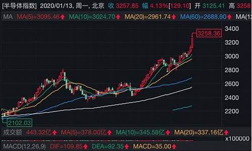 半导体股票还有上升空间吗(半导体芯片股票龙头股)_https://www.ptguandao.com_中金所_第1张