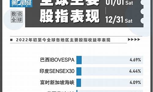 全球股市最新资讯(全球股市最新报道)_https://www.ptguandao.com_广期所_第1张