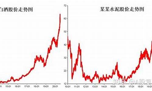 何为周期股(什叫周期股)_https://www.ptguandao.com_上期能源_第1张