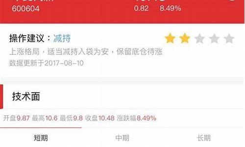 一键诊股一键诊股票(什么是一键申购)_https://www.ptguandao.com_大商所_第1张
