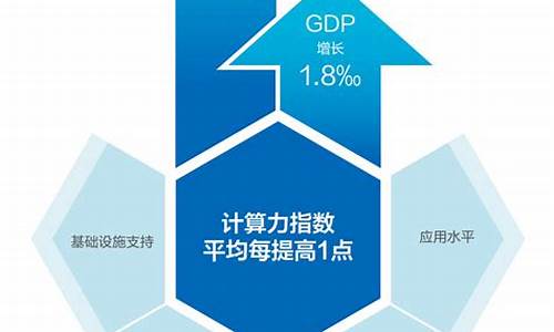 中国三大算力龙头(中国三大算力龙头是哪三家)_https://www.ptguandao.com_郑商所_第1张