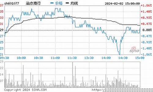 农商行股票今天行情(农商行股吧)_https://www.ptguandao.com_广期所_第1张