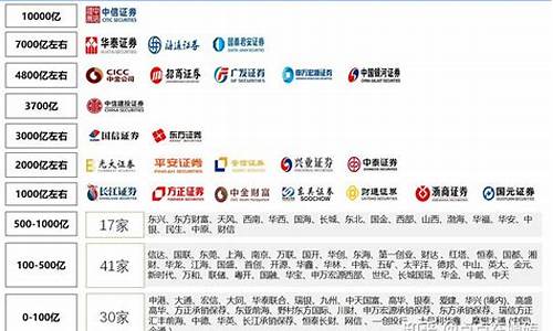 国内券商排名(国内券商排名前50)_https://www.ptguandao.com_广期所_第1张