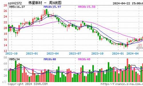 伟星新材股票诊股(伟星新材股票002372)_https://www.ptguandao.com_上期能源_第1张