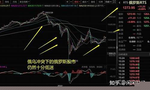724小时全球股市直播(全球股市播报)_https://www.ptguandao.com_上期所_第1张