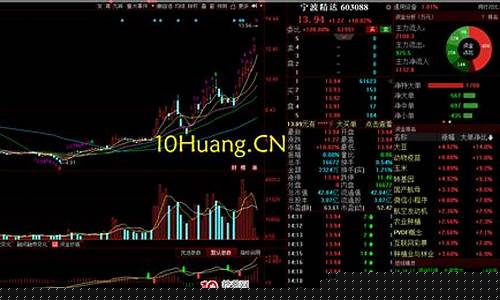 中军股票有哪些(中军股票有哪些公司上市)_https://www.ptguandao.com_中金所_第1张