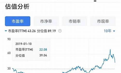 pe和pb估值方法区别(pe估值和pb估值)_https://www.ptguandao.com_广期所_第1张