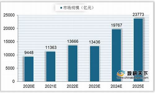 中国芯片行业发展现状及困境(中国芯片行业的现状)_https://www.ptguandao.com_上期能源_第1张