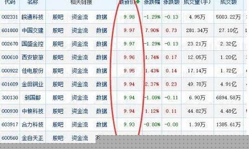 10元以下的优质股票(10元以下的优质股票有哪些公司)_https://www.ptguandao.com_大商所_第1张