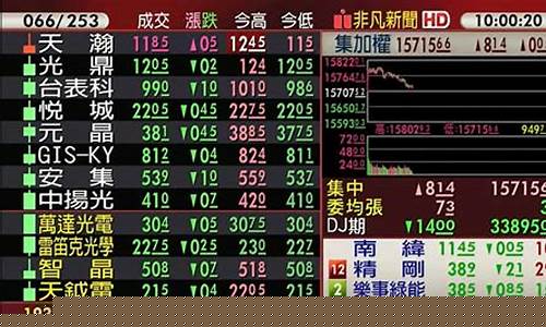 5月12日股市直播今天(5月12日股市直播今天回放)_https://www.ptguandao.com_大商所_第1张