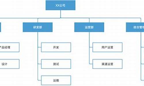 互联网公司架构图及岗位职责(互联网公司架构图及岗位职责表)_https://www.ptguandao.com_郑商所_第1张