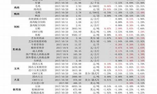 什么叫小盘股(小盘股票一览表最新)_https://www.ptguandao.com_广期所_第1张