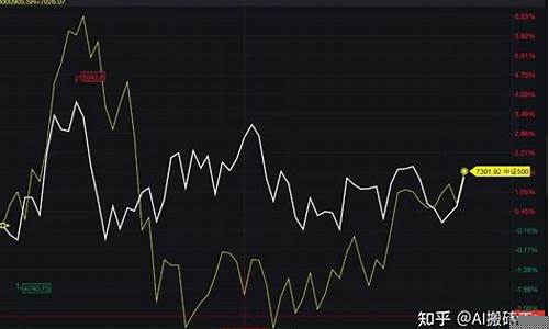 中小盘基金etf(中小盘基金排名)_https://www.ptguandao.com_郑商所_第1张