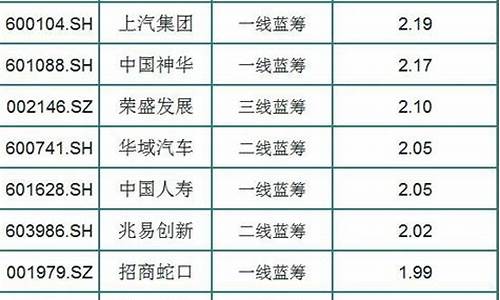 中国十大蓝筹股2023(中国十大蓝筹股2023年)_https://www.ptguandao.com_上期所_第1张