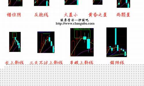 入门k线图(k线入门图解教程)_https://www.ptguandao.com_上期能源_第1张