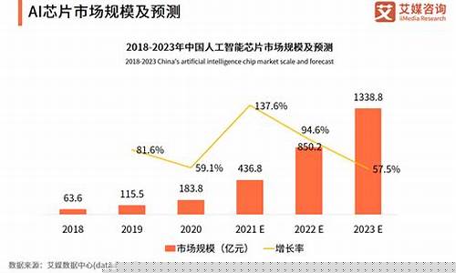2023我国芯片现状(2021我国芯片最新突破)_https://www.ptguandao.com_上期所_第1张