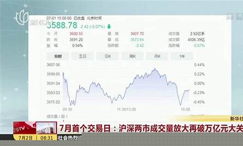 两市成交量在哪里看(两市成交量在哪里查询)_https://www.ptguandao.com_上期能源_第1张