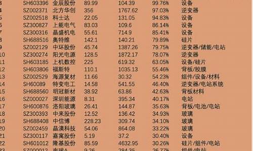 光通信板块股票(光通信板块龙头)_https://www.ptguandao.com_大商所_第1张