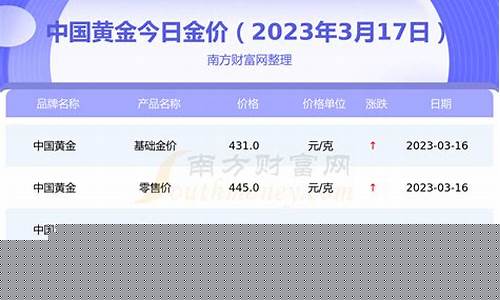 今天黄金股价收盘价多少(今天黄金股票什么价位)_https://www.ptguandao.com_郑商所_第1张