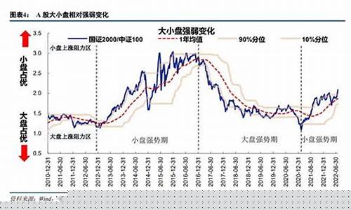 什么是小盘成长股(成长型小盘股)_https://www.ptguandao.com_广期所_第1张