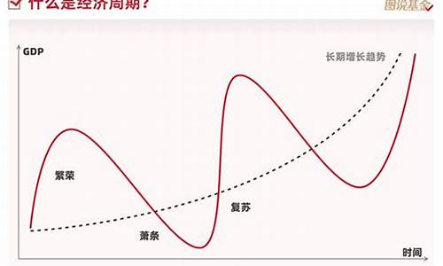 周期股(周期股适用于以下哪种估值方法)_https://www.ptguandao.com_广期所_第1张