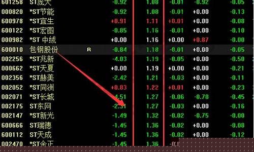 一元股票推荐2023(一元股票推荐2023A股)_https://www.ptguandao.com_中金所_第1张