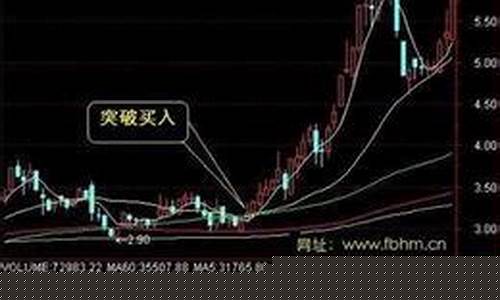 上证指数涨一点多少钱(上证指数涨一个点意味什么)_https://www.ptguandao.com_广期所_第1张