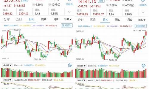 今日两市成交量是多少亿(今日两市成交量是多少亿元左右)_https://www.ptguandao.com_大商所_第1张