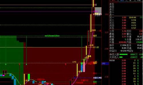全网最火指标公式源码(zxnh指标公式源码)_https://www.ptguandao.com_广期所_第1张