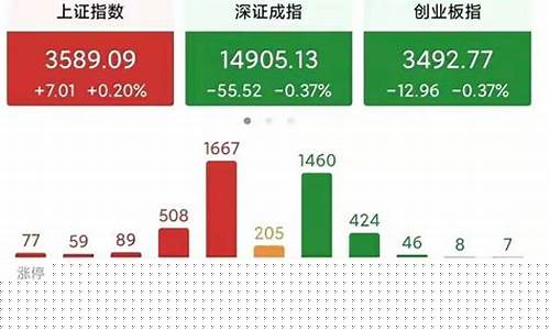 今天a股会怎么走(今天a股多少点大盘)_https://www.ptguandao.com_上期所_第1张