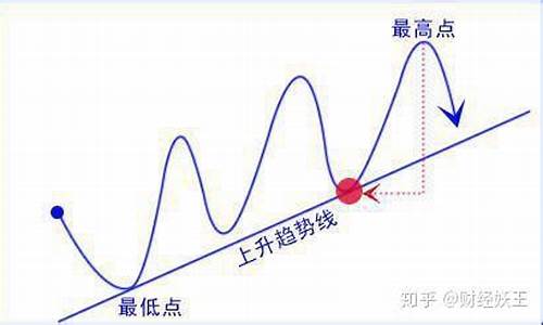 判断趋势最简单的方法(股票趋势判断方法)_https://www.ptguandao.com_中金所_第1张
